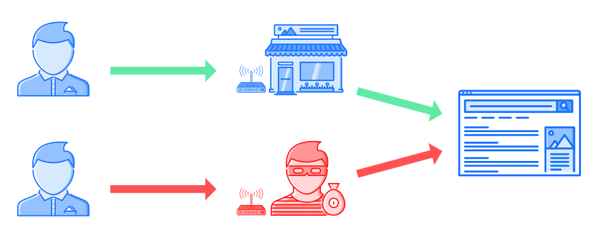 hb-security–wifi—fake-wifi herring bank tips to stay safe online against fake wifi hotspots
