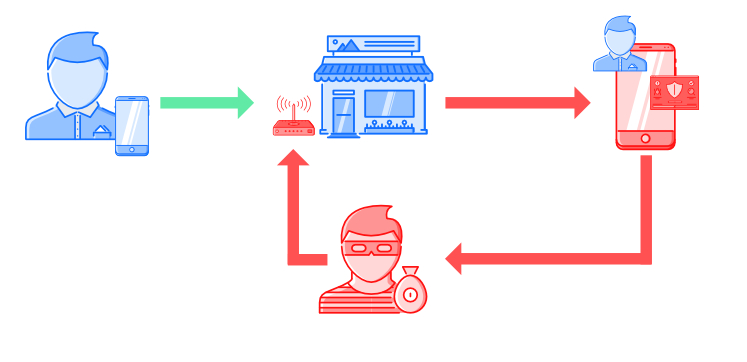 hb-security–wifi—malware herring bank wifi tips for protecting against malware