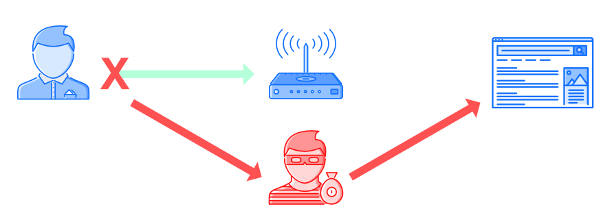 be aware of the public wifi middle man scheme