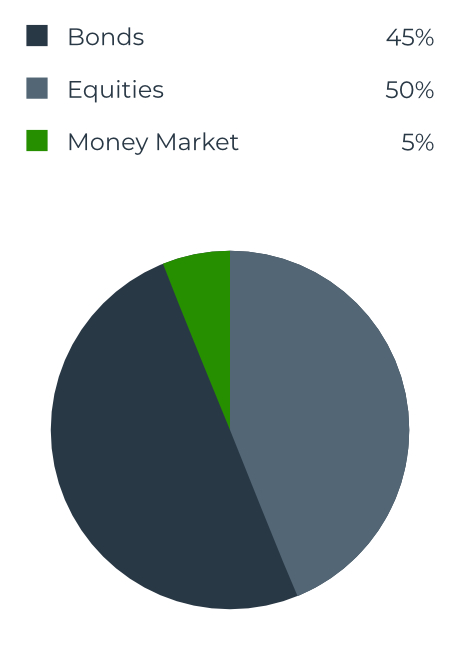 balanced portfolio