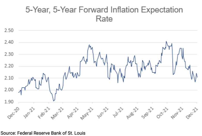 govt yield 10 yr graph