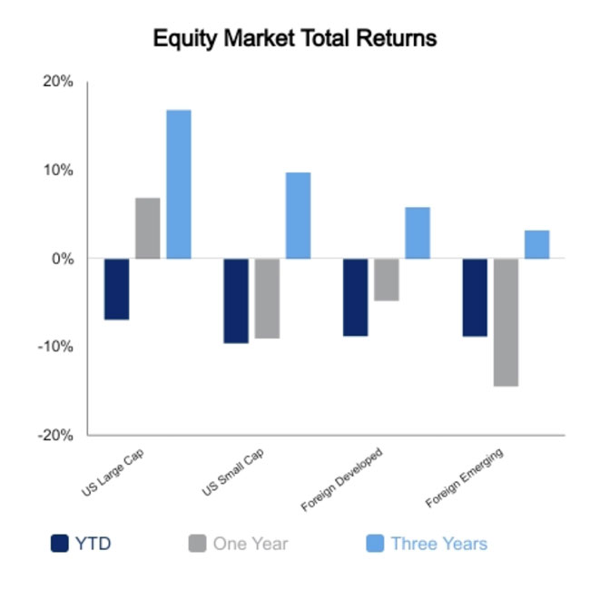 equity market graph
