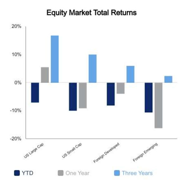 equity market graph