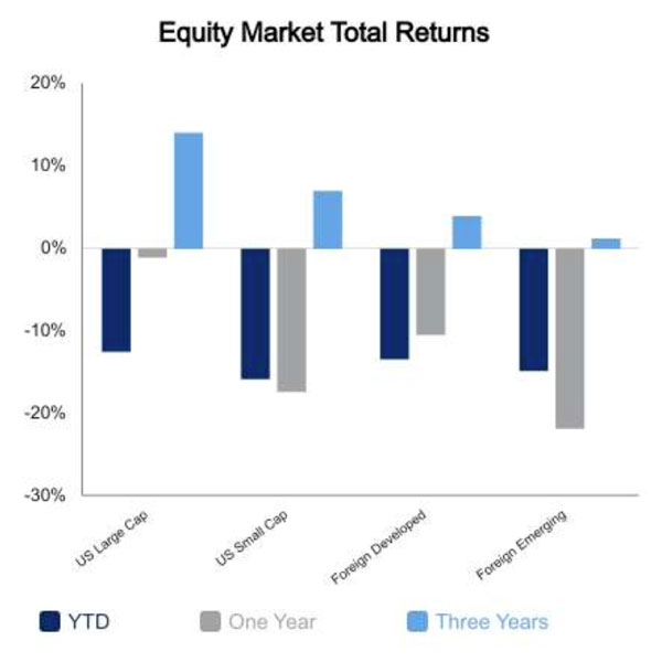 equity market icon
