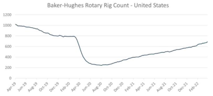 5n5-april-2022–rotary-rig