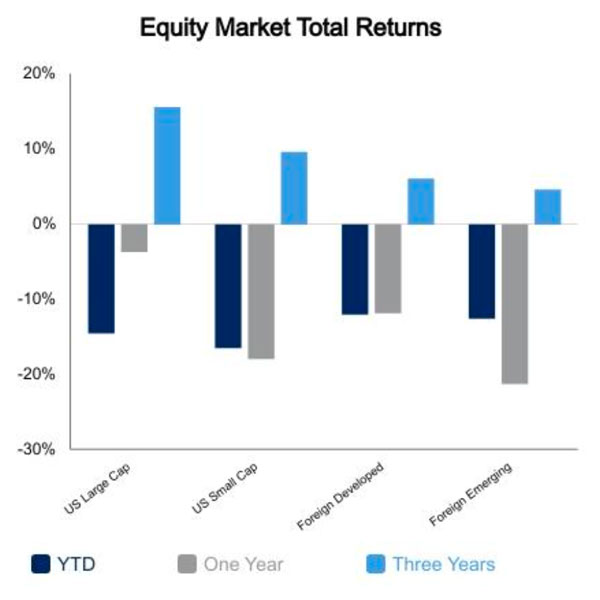 Equity market June 3