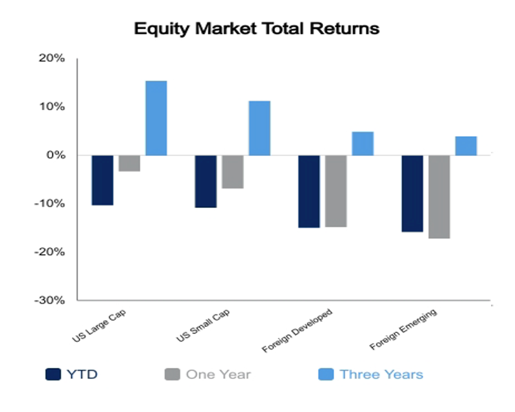 Equity Markets August 19, 2022