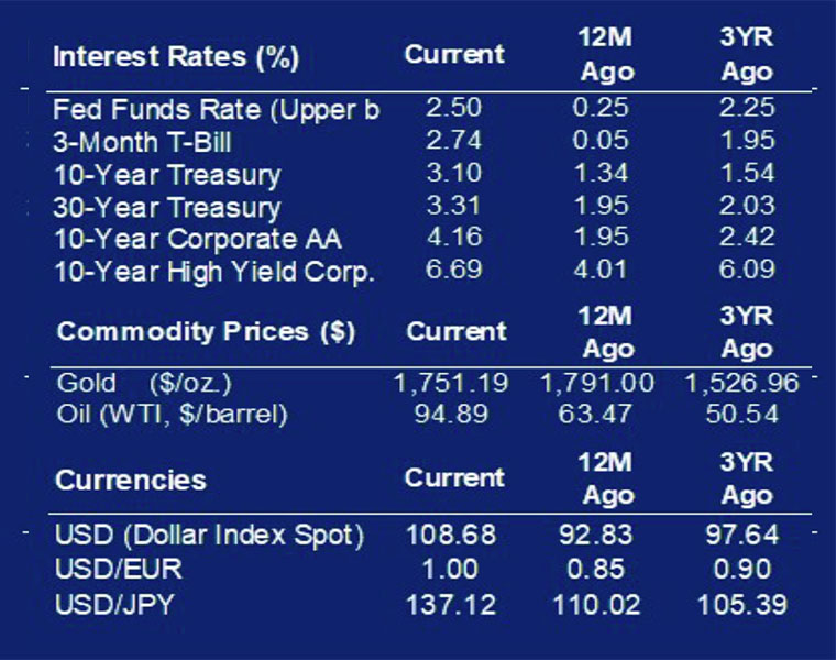 August 26 2022 interest rates