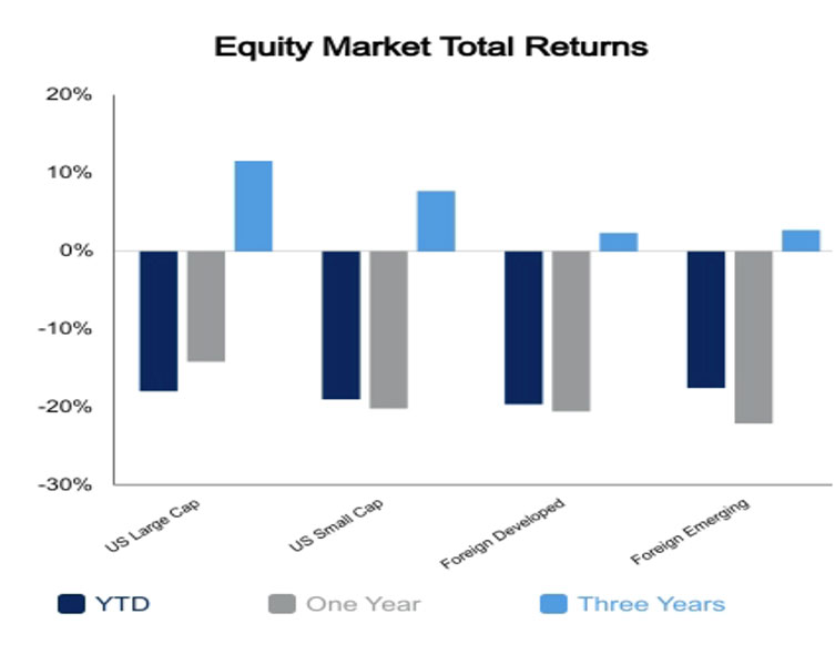 Equity market September 2, 2022
