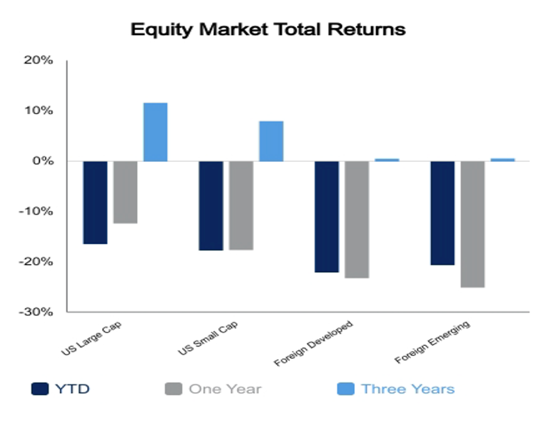 September 9 2022 equity market