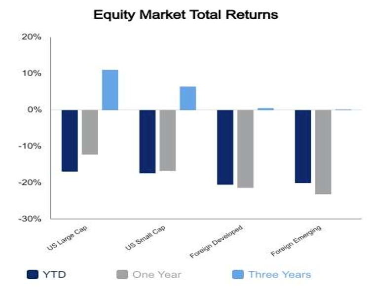 equity market graph september 23 2022
