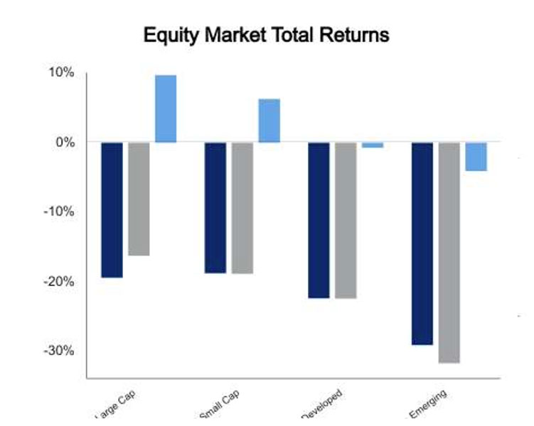 equity markets october 28, 2022