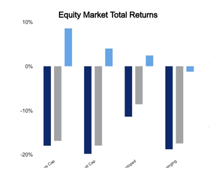 Equity markets December 16, 2022