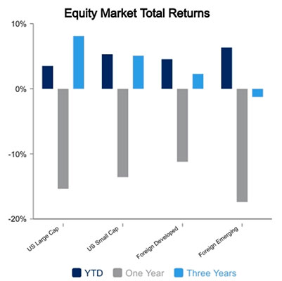 equity market january 13 2023