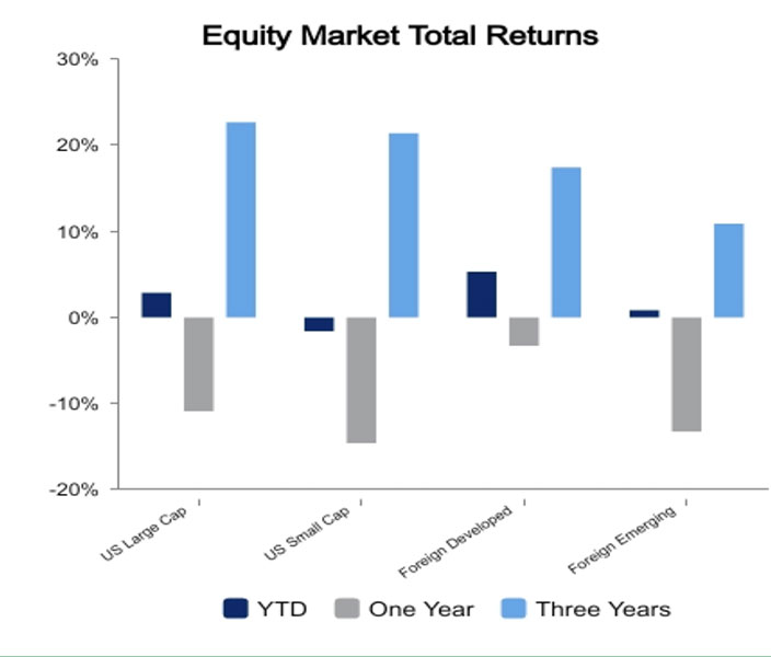 equity market march 24, 2023