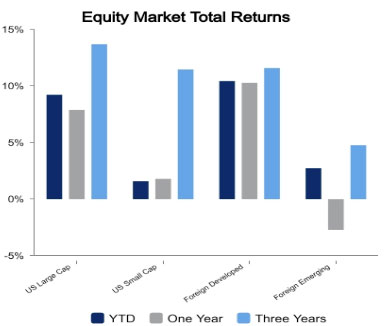 Equity markets May 19, 2023