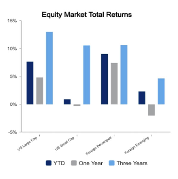 Equity Market May 26 2023