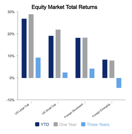 Weekly market update December 29 2023 - equity market