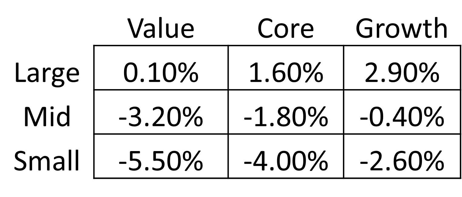2402–wm–5×5-spperformance S&P Performance