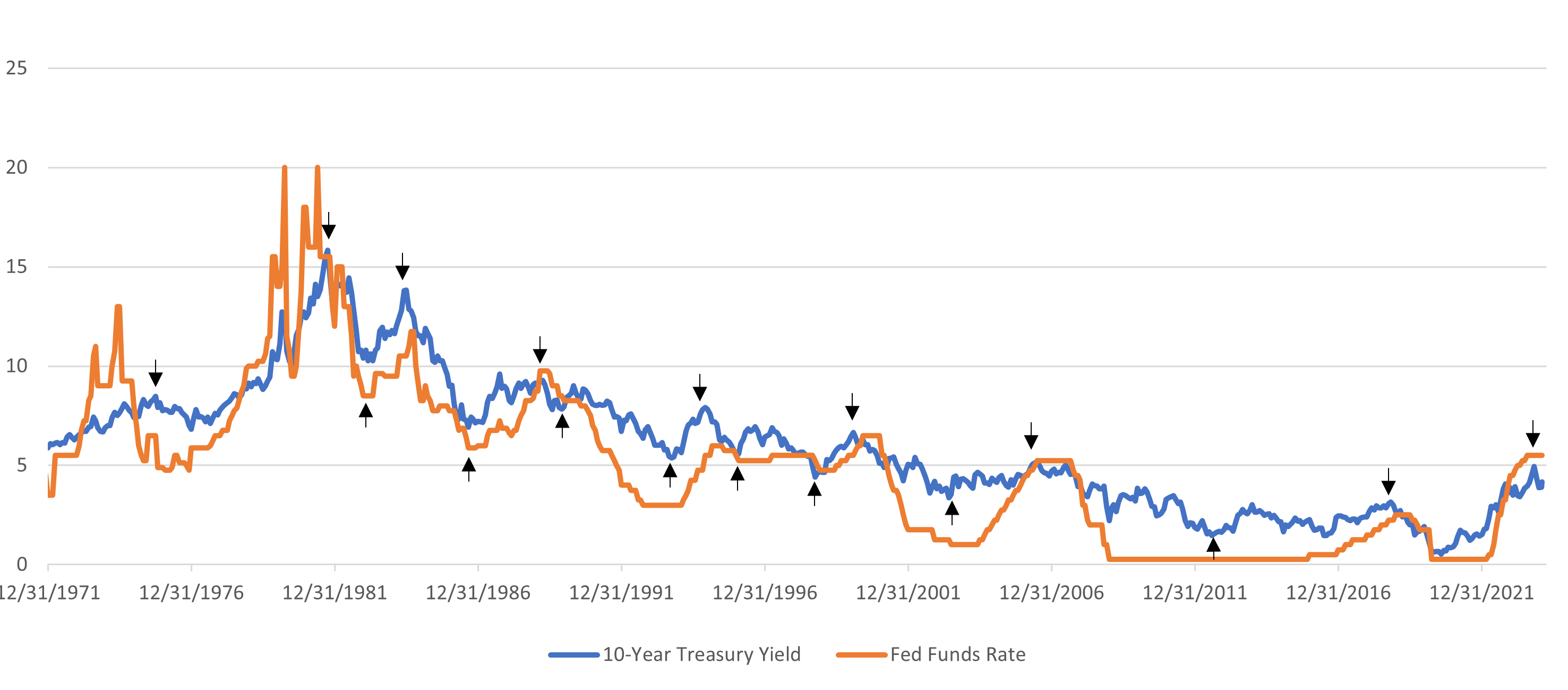 2402–wm–5×5-treasuryyield Treasury yields graph
