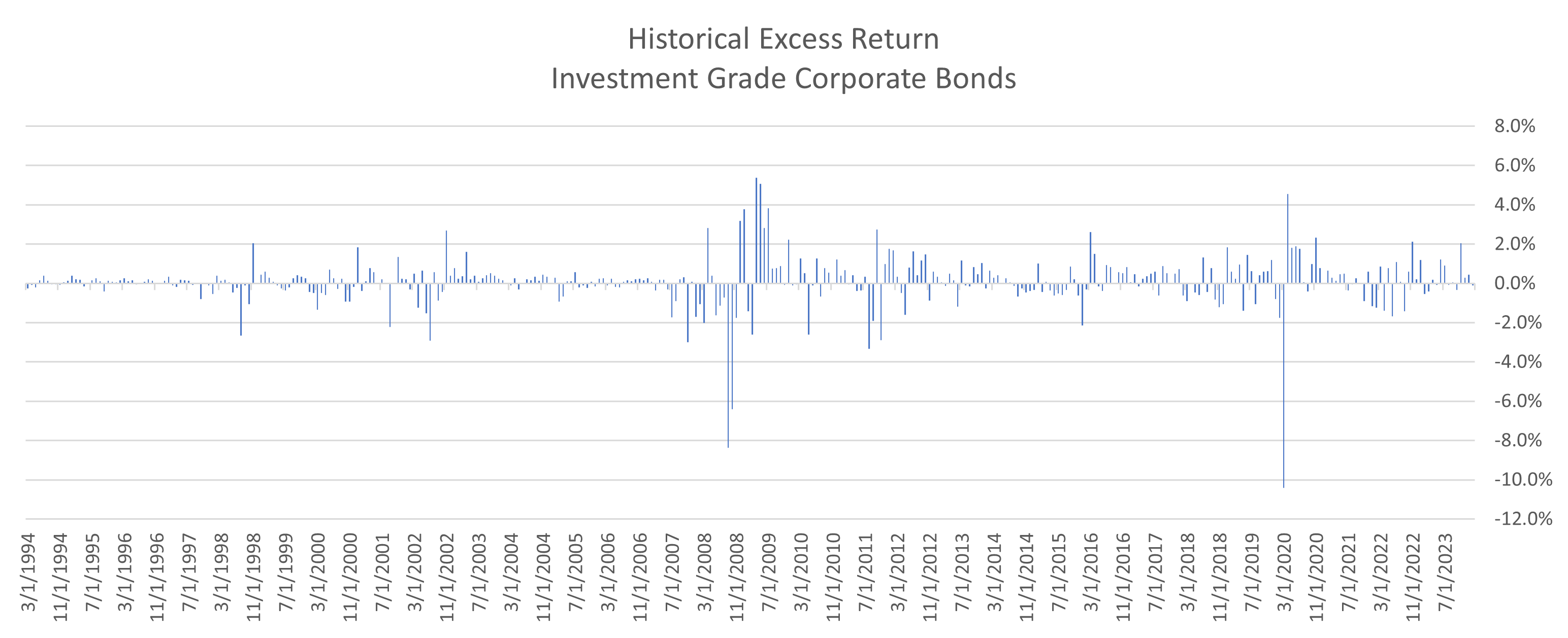 2403-CoreBondAssetMarch Core Bond Asset Class Performance March 2024