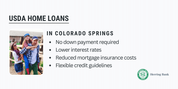 Colorado Springs USDA Home Loans