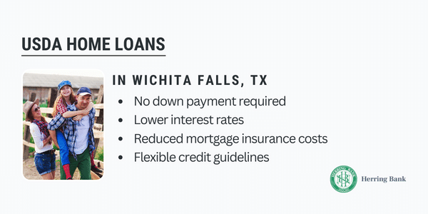 Wichita Falls USDA Home Loans